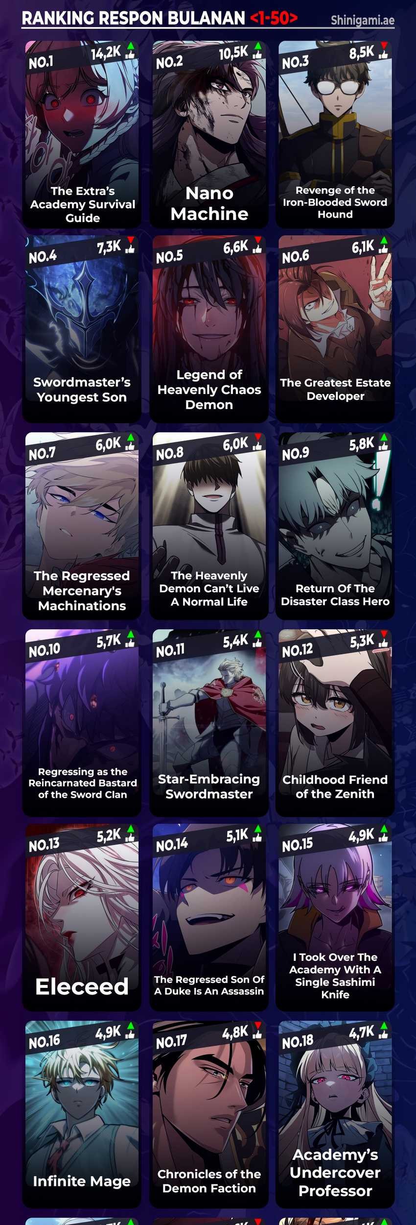 A Dragonslayer’s Peerless Regression Chapter 14 Gambar 72