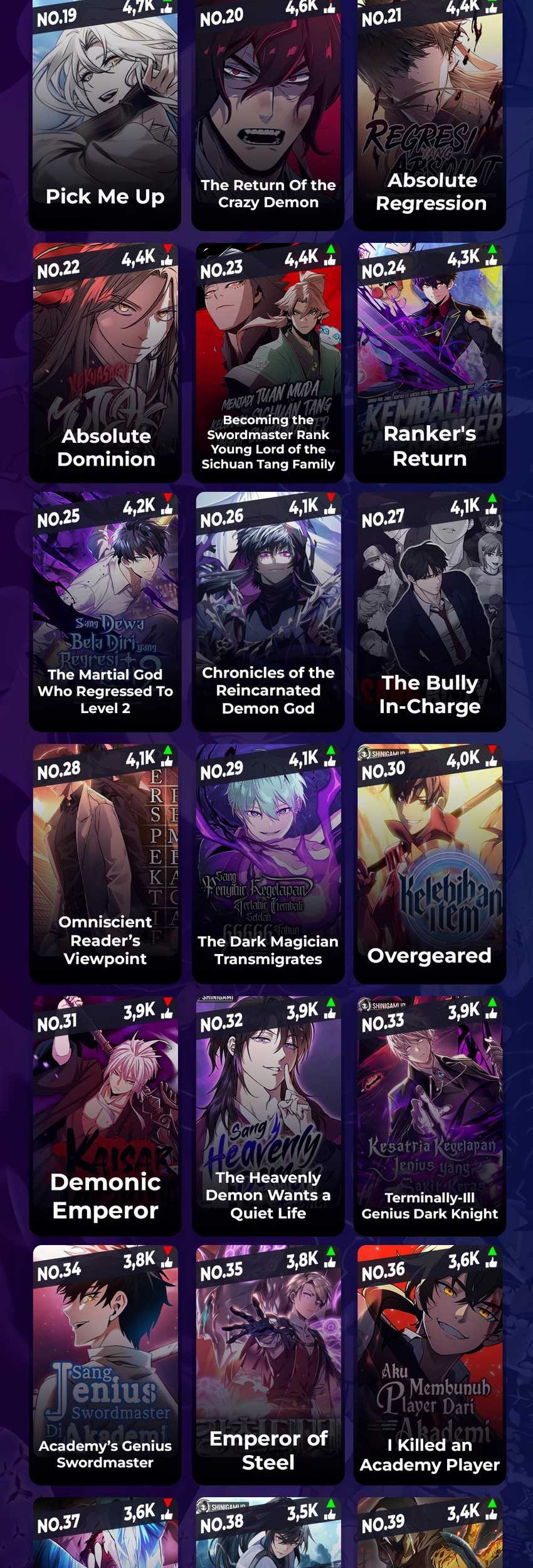 A Dragonslayer’s Peerless Regression Chapter 14 Gambar 73