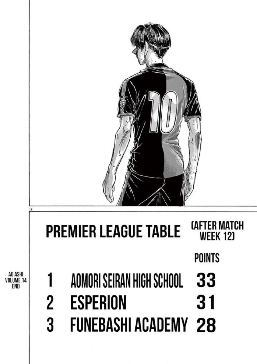 Ao Ashi Chapter 147 Gambar 19