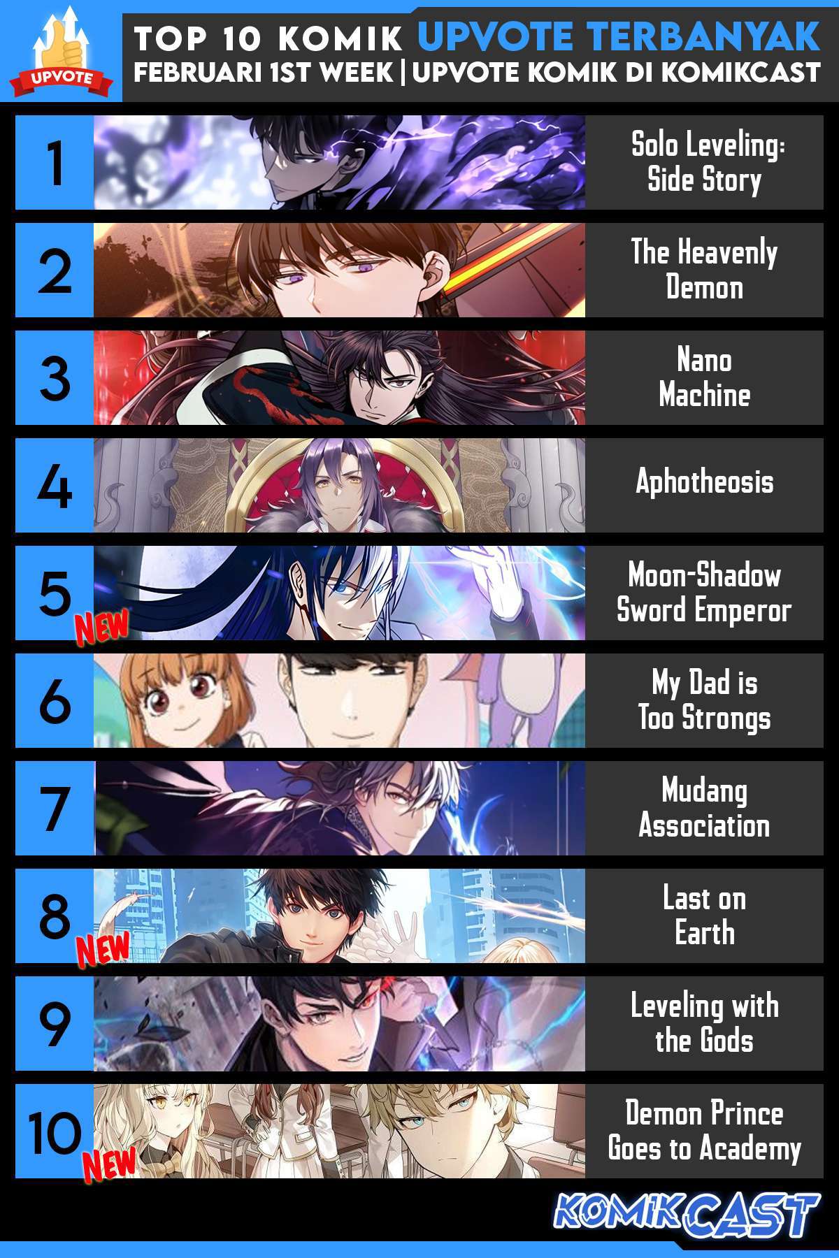 Archmage Streamer Chapter 53 Gambar 71