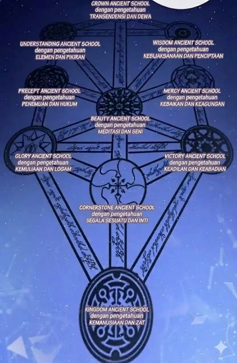 Become The Lord Of Cthulhu Chapter 40 Gambar 36