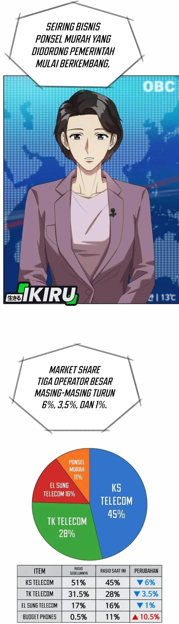 Becoming a Legendary Ace Employee Chapter 123 Gambar 56