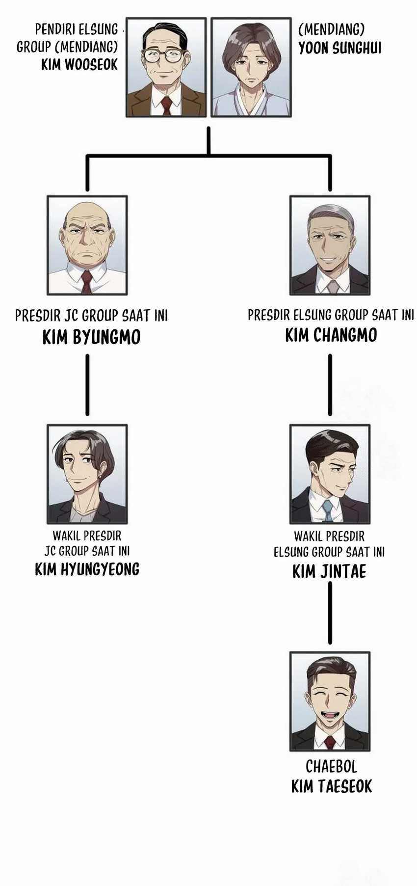 Becoming a Legendary Ace Employee Chapter 77 Gambar 16