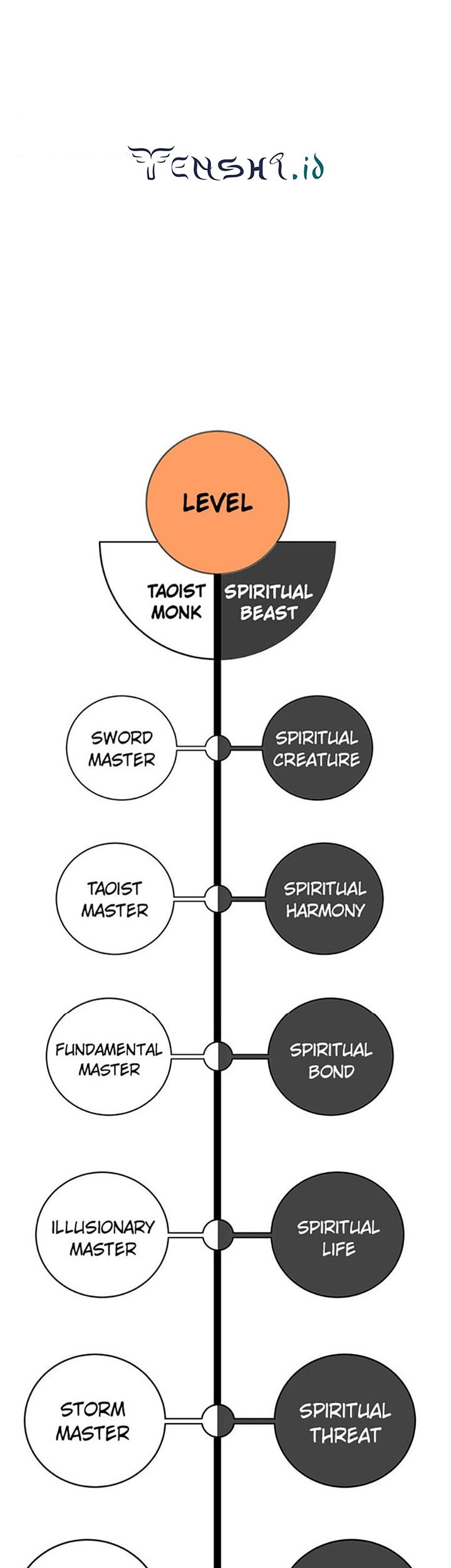 Cystic Story (Call The Spear) Chapter 104 Gambar 64