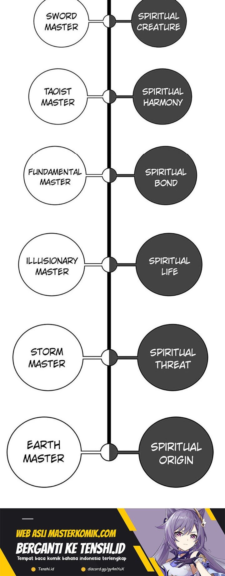 Cystic Story (Call The Spear) Chapter 105 Gambar 61