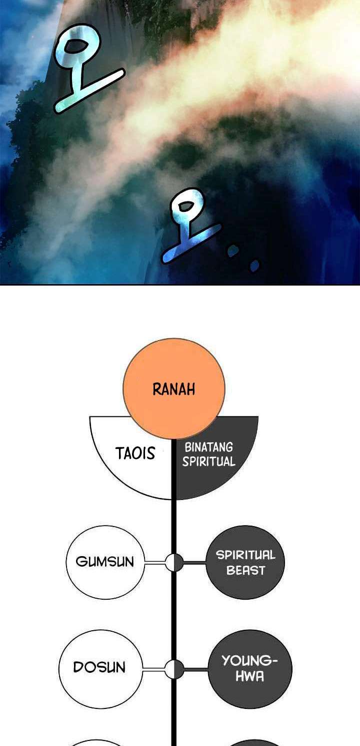 Cystic Story (Call The Spear) Chapter 86 Gambar 76