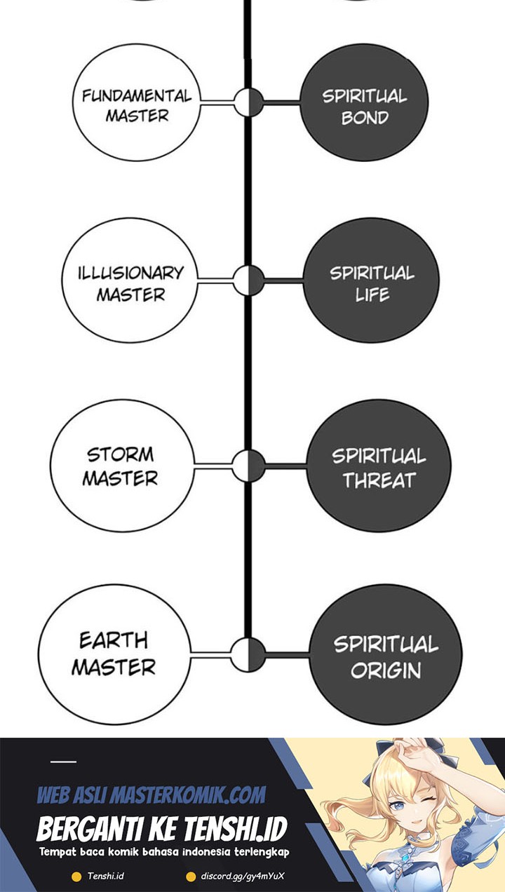 Cystic Story (Call The Spear) Chapter 97 Gambar 61