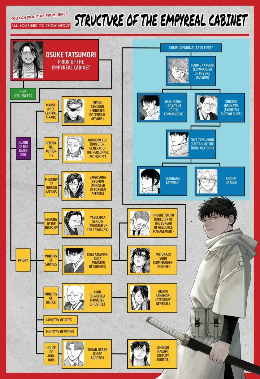 Empyreal Cabinet Chapter 6 Gambar 51