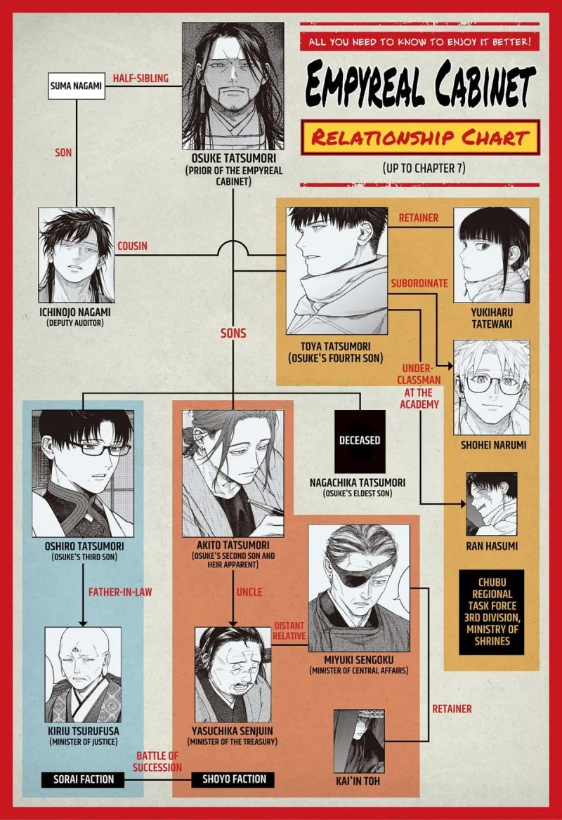 Empyreal Cabinet Chapter 7 Gambar 39