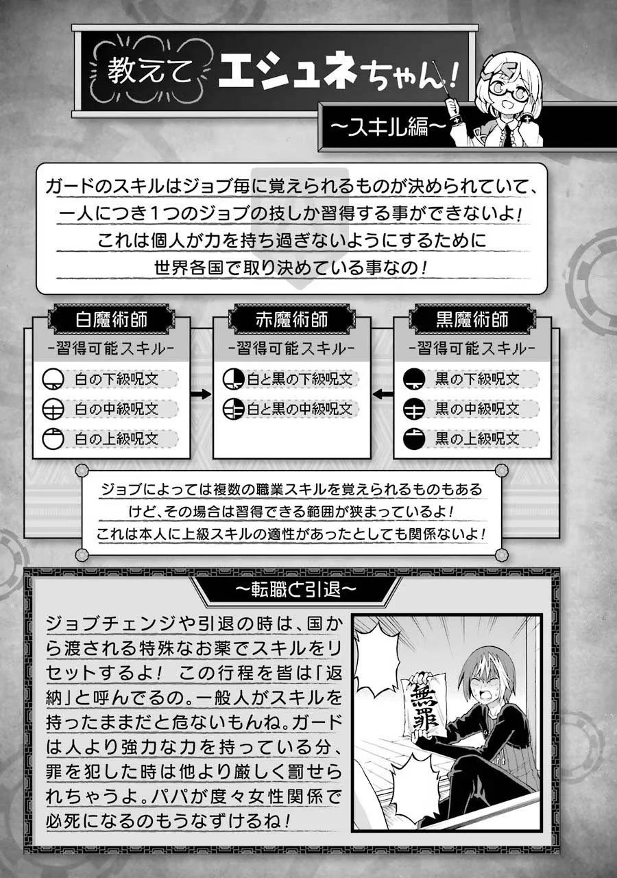 Futoku no Guild Chapter 21 Gambar 31