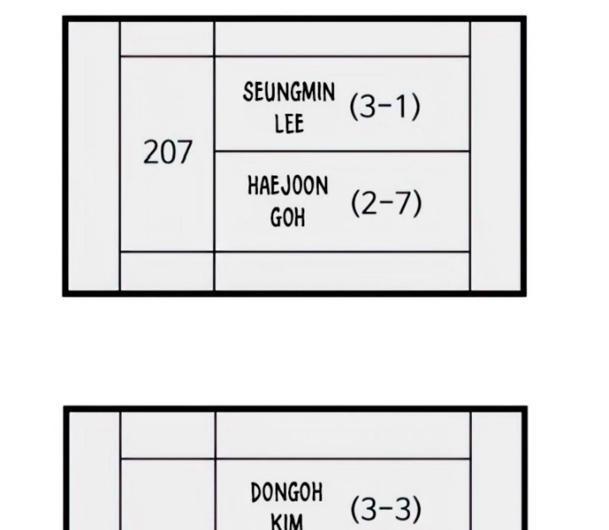 Homeless Chapter 127 Gambar 50