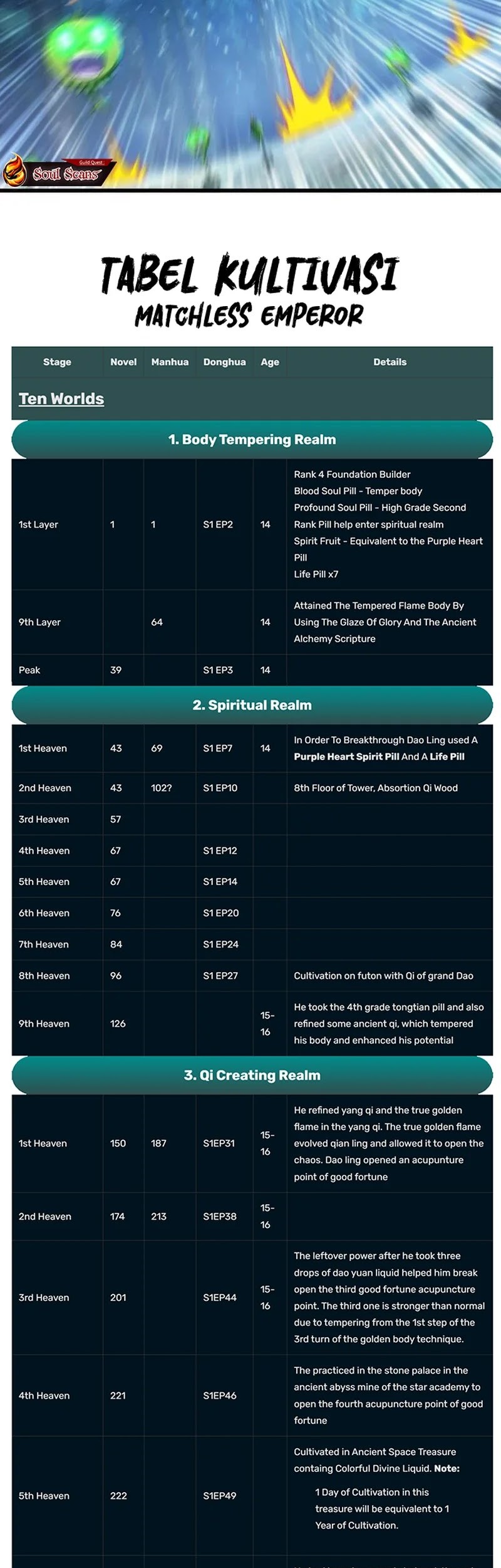 Matchless Emperor Chapter 161 Gambar 16