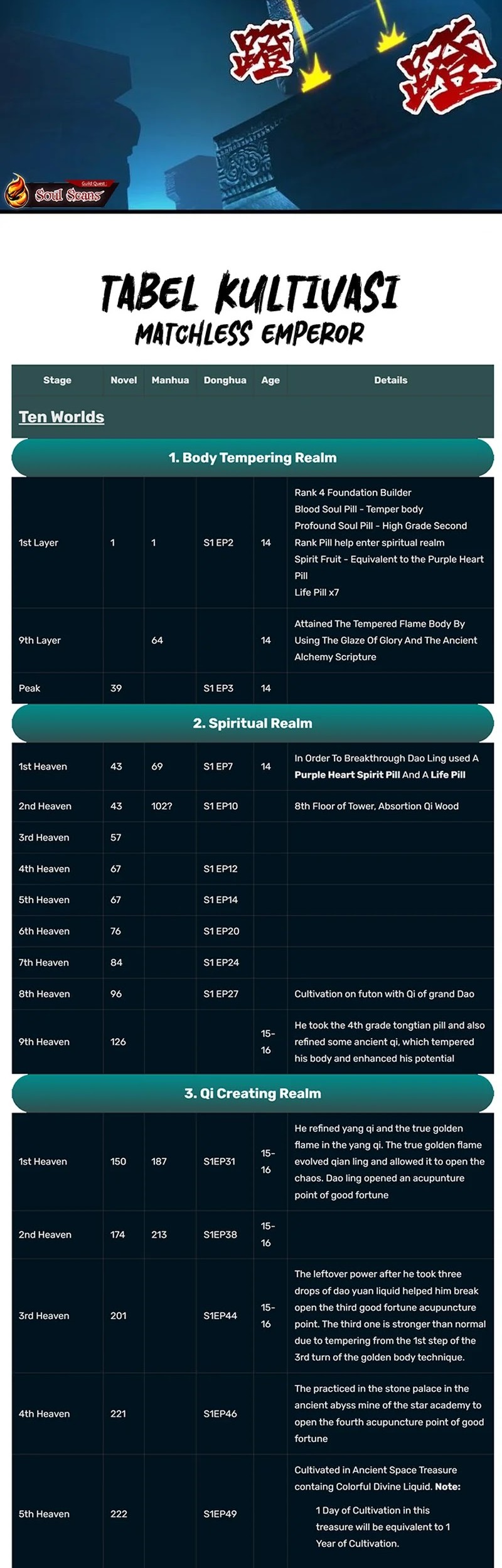 Matchless Emperor Chapter 166 Gambar 15
