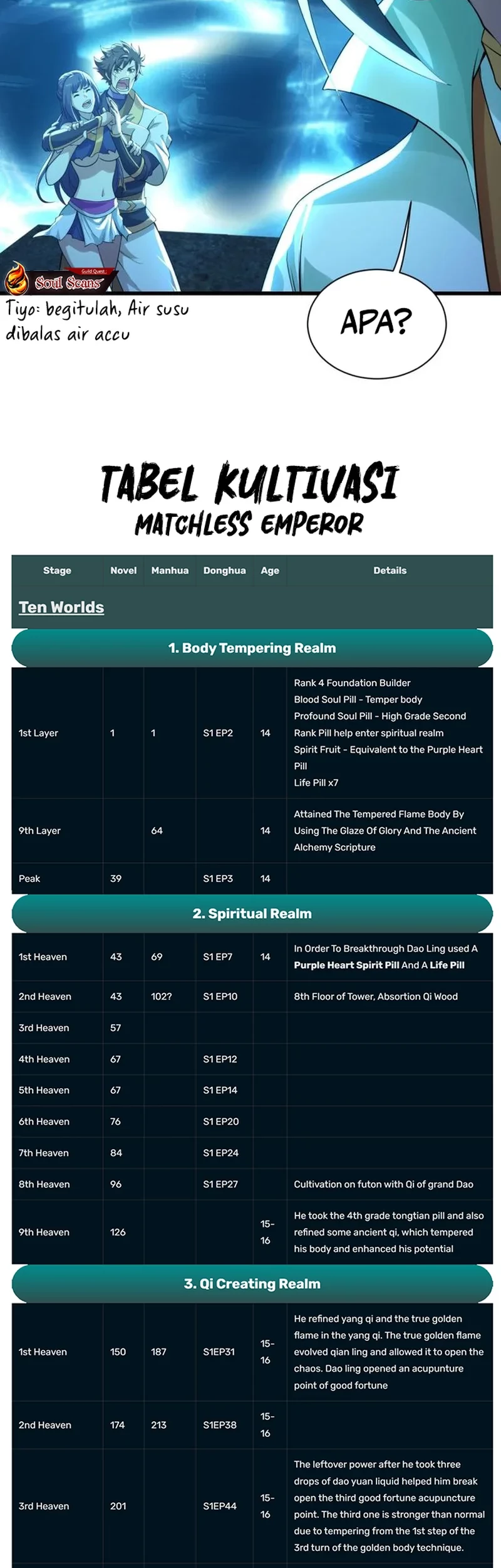 Matchless Emperor Chapter 177 Gambar 16