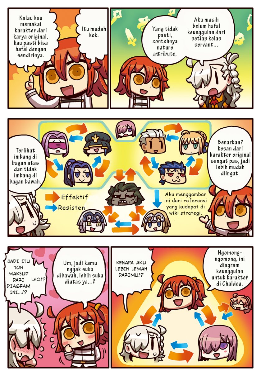Motto Manga de Wakaru! Fate/Grand Order Chapter 31 Gambar 3