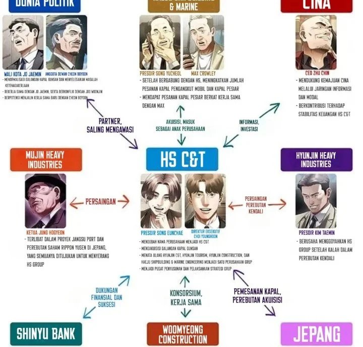 Office Worker Who Sees Fate Chapter 188 Gambar 84