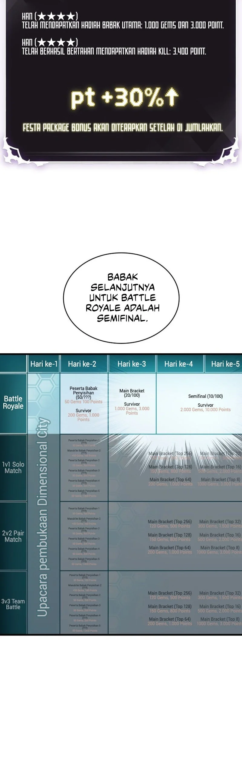 Pick Me Up Chapter 186 Gambar 27