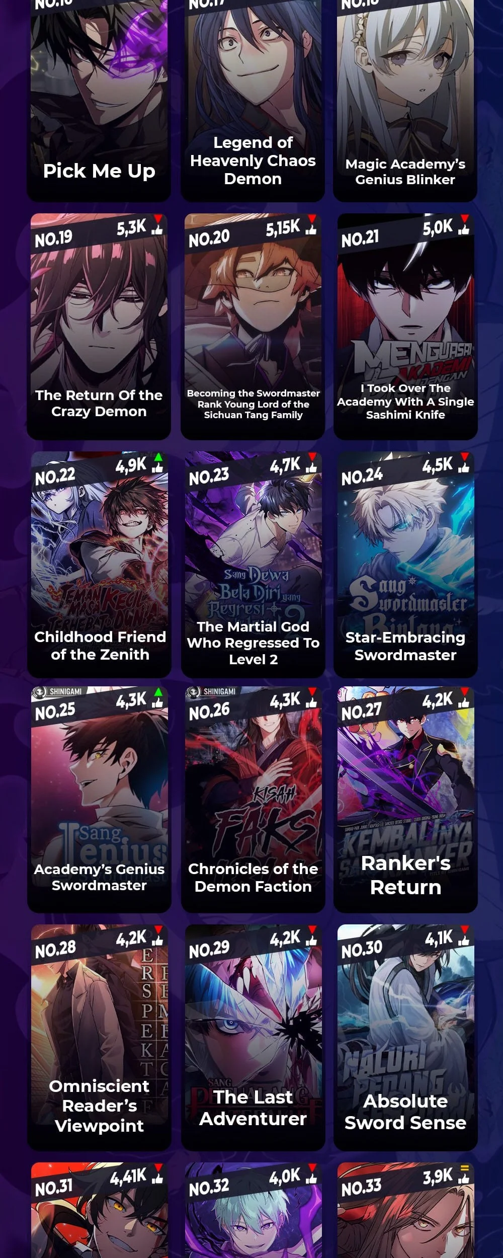 Ranker’s Return (Remake) Chapter 169 Gambar 81