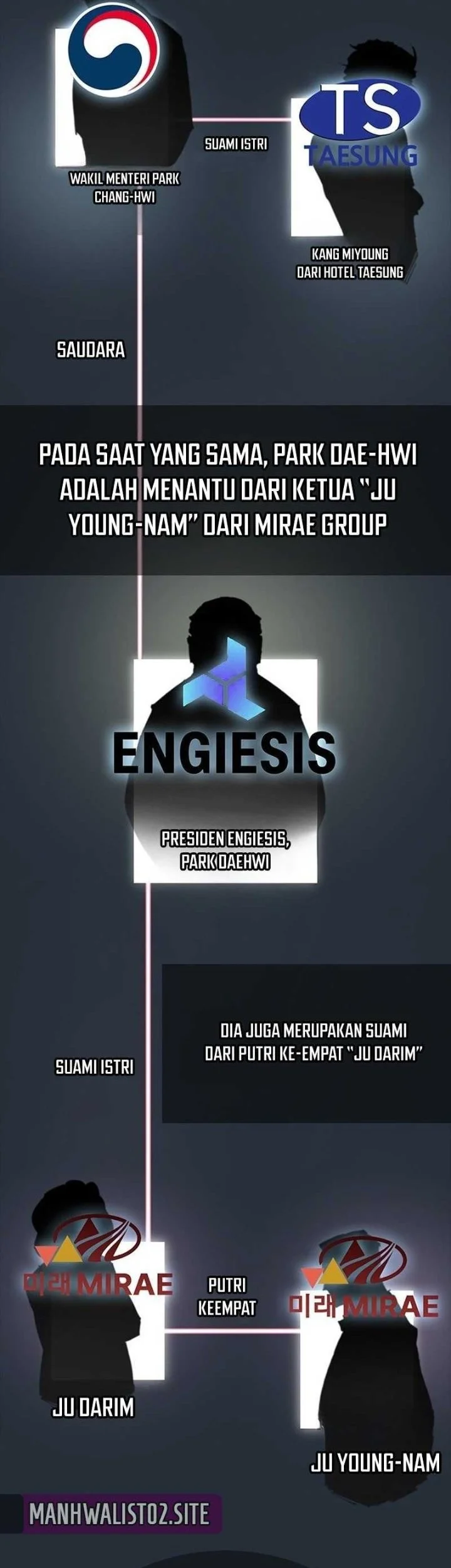 Royal Family (Ok Handol) Chapter 10 Gambar 71