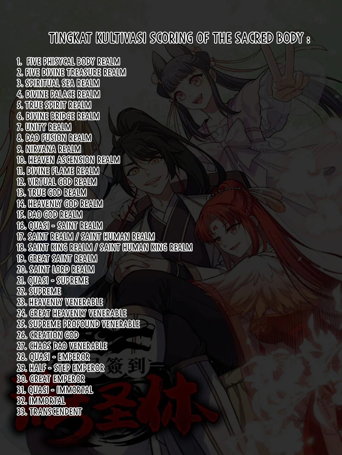 Scoring the Sacred Body of the Ancients from the Get-go Chapter 175 Gambar 84