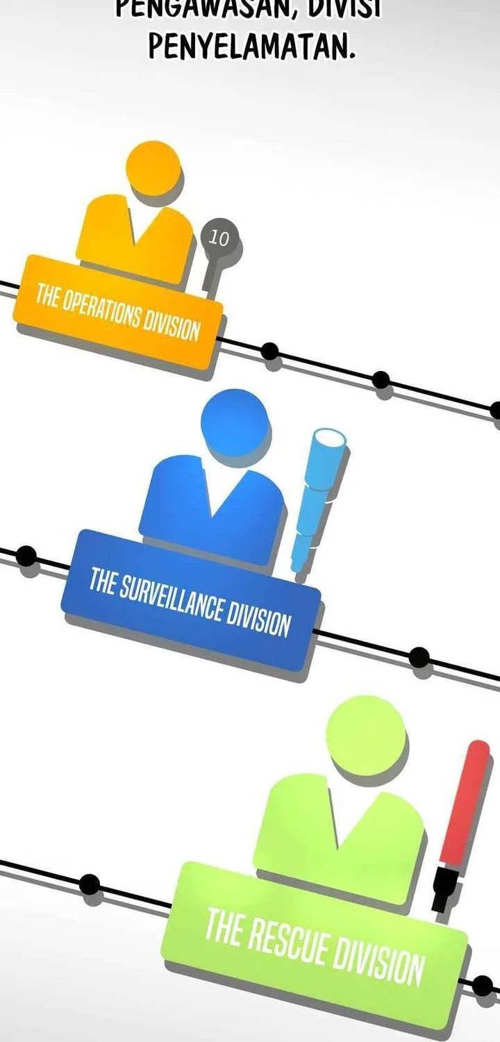 State-Level Labyrinth Designer Chapter 1 Gambar 16
