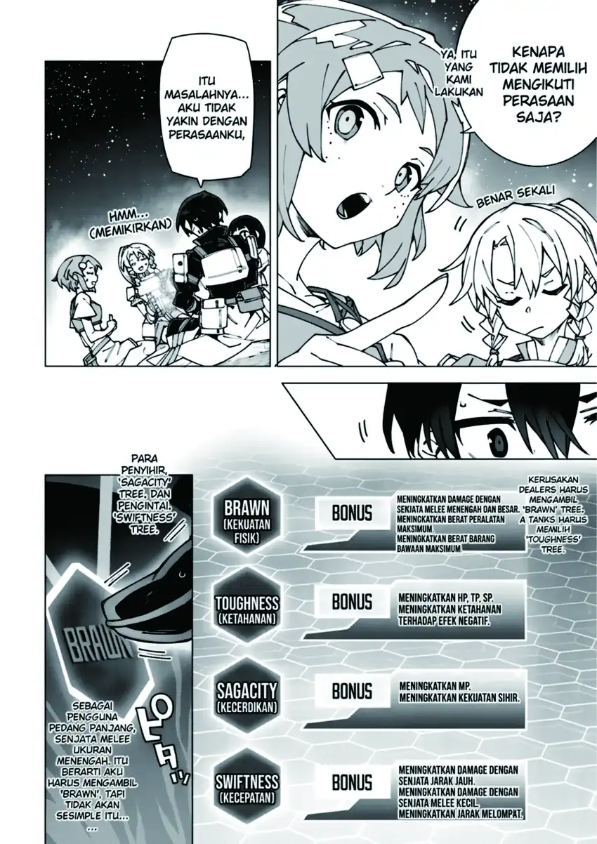 Sword Art Online Unital Ring Chapter 14 halaman 3