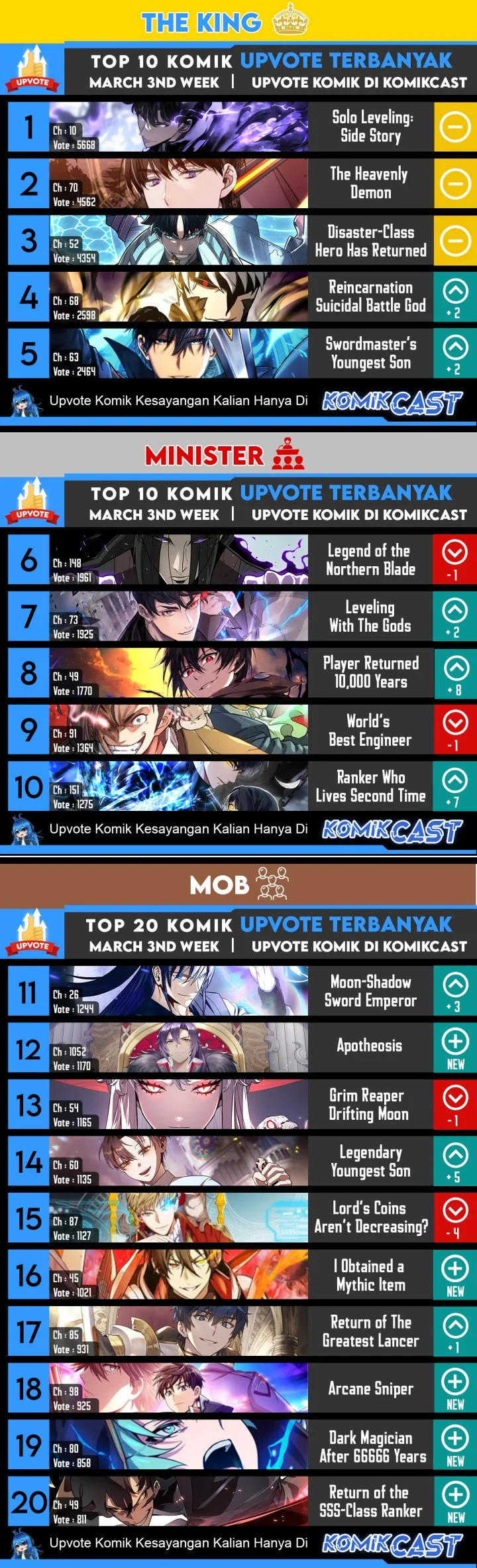 The Grand Wudang Saga Chapter 93 Gambar 58