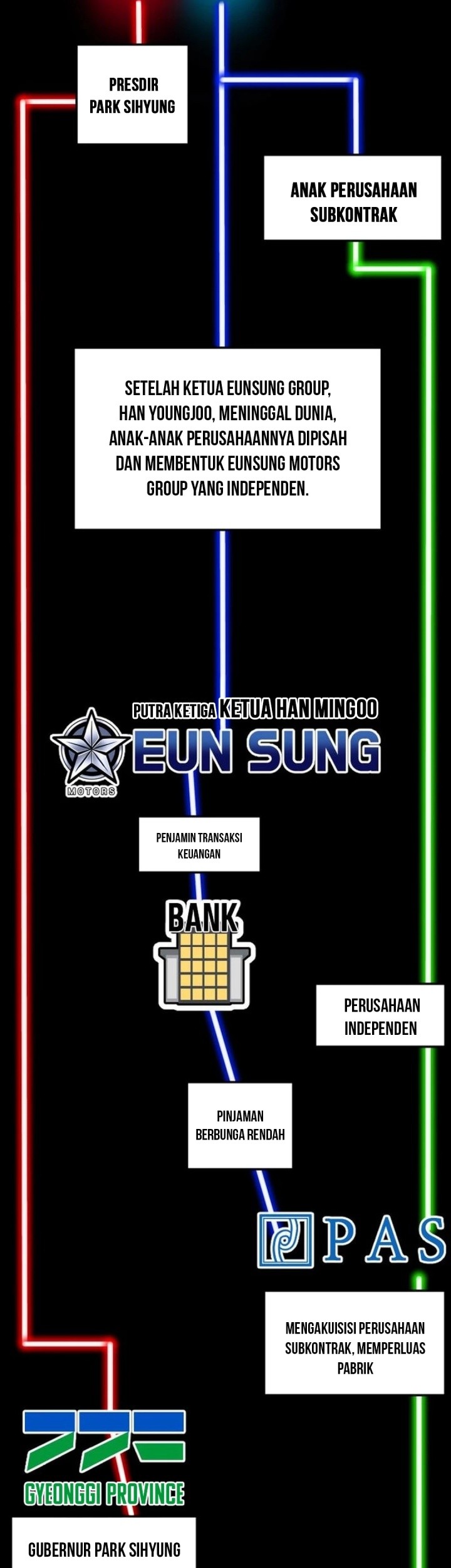 Baca Manhwa The Investor Who Sees The Future Chapter 52 Gambar 2