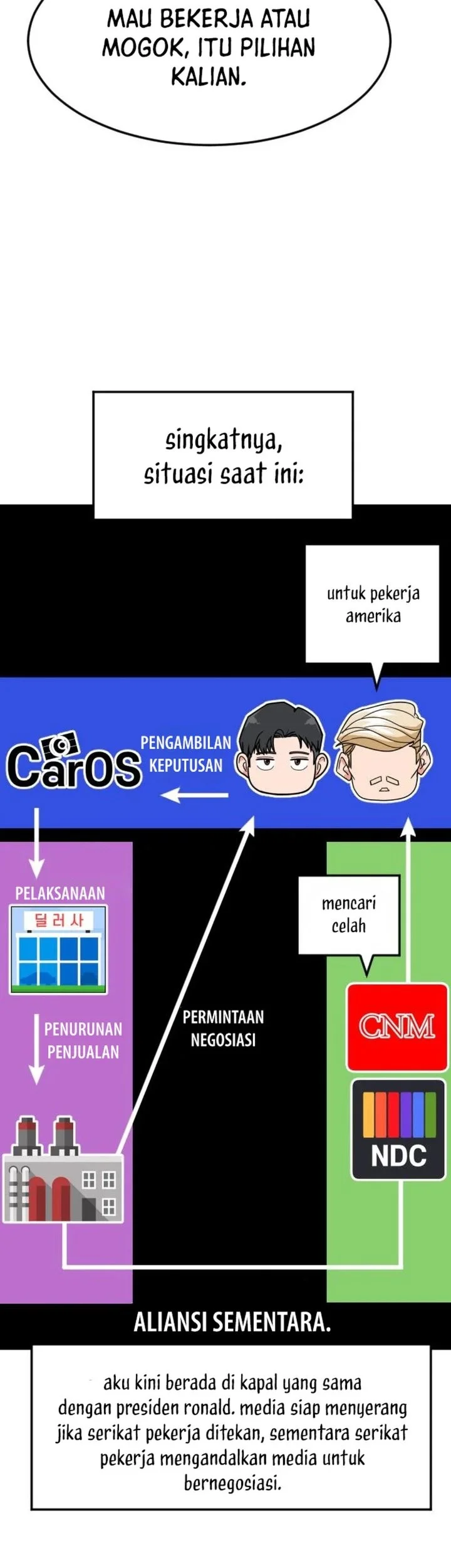 The Investor Who Sees The Future Chapter 90 Gambar 7