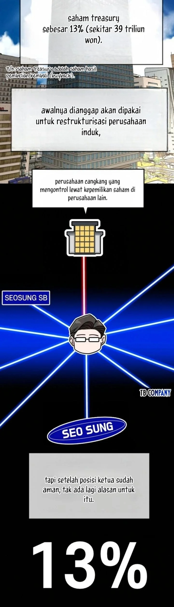 The Investor Who Sees The Future Chapter 92 Gambar 37