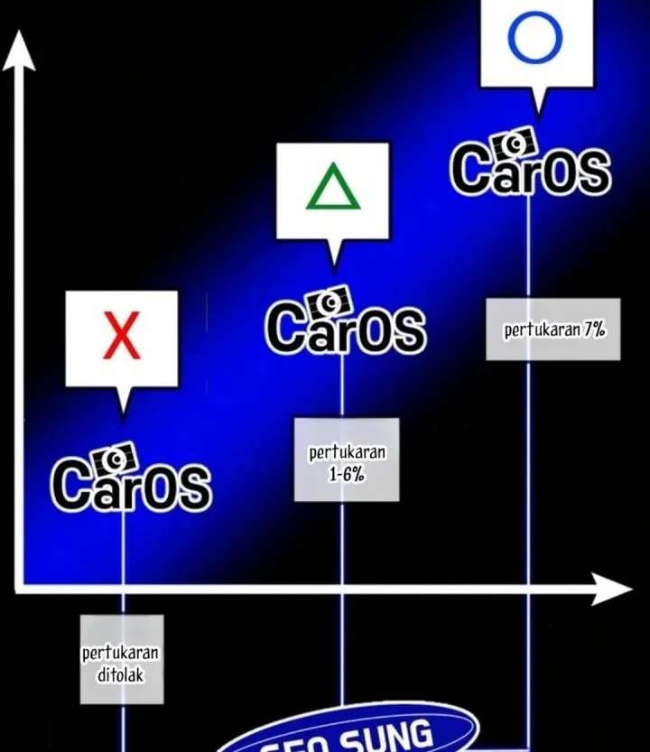 The Investor Who Sees The Future Chapter 92 Gambar 82