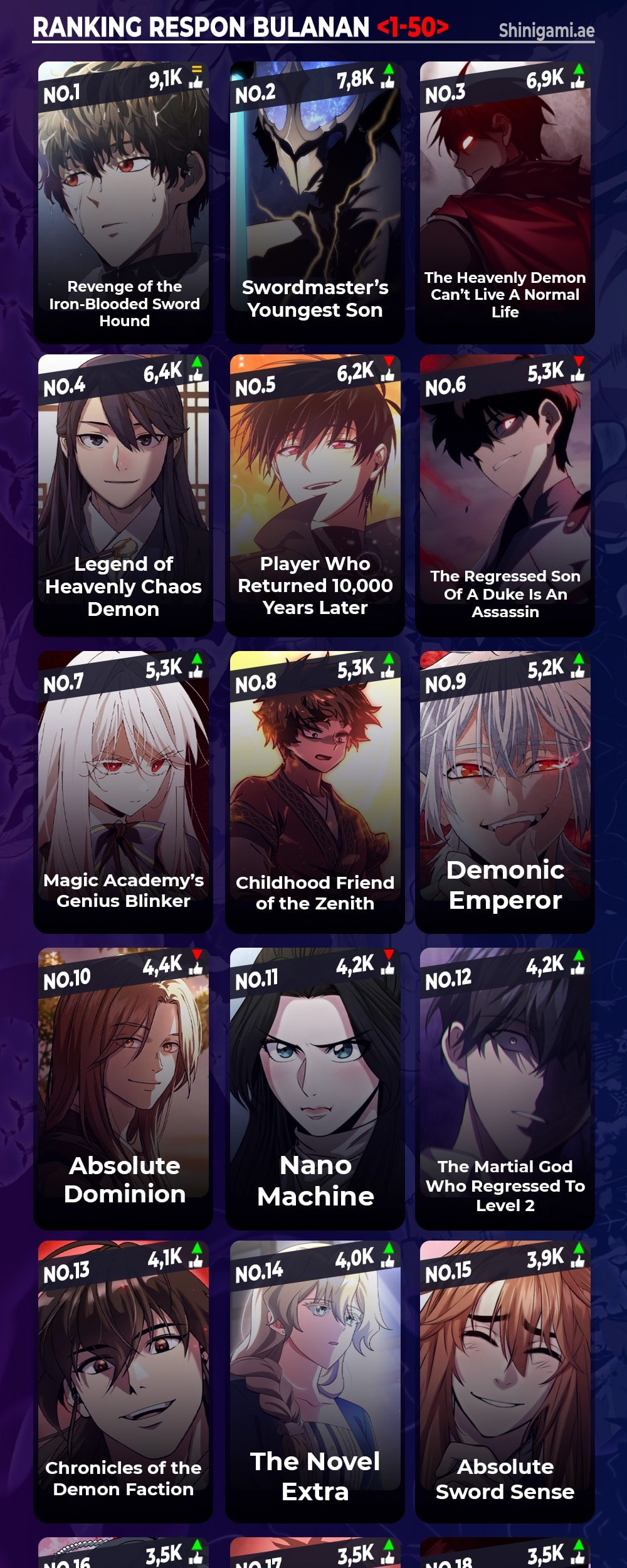 The Legendary Hero Is An Academy Honors Student Chapter 10 Gambar 78