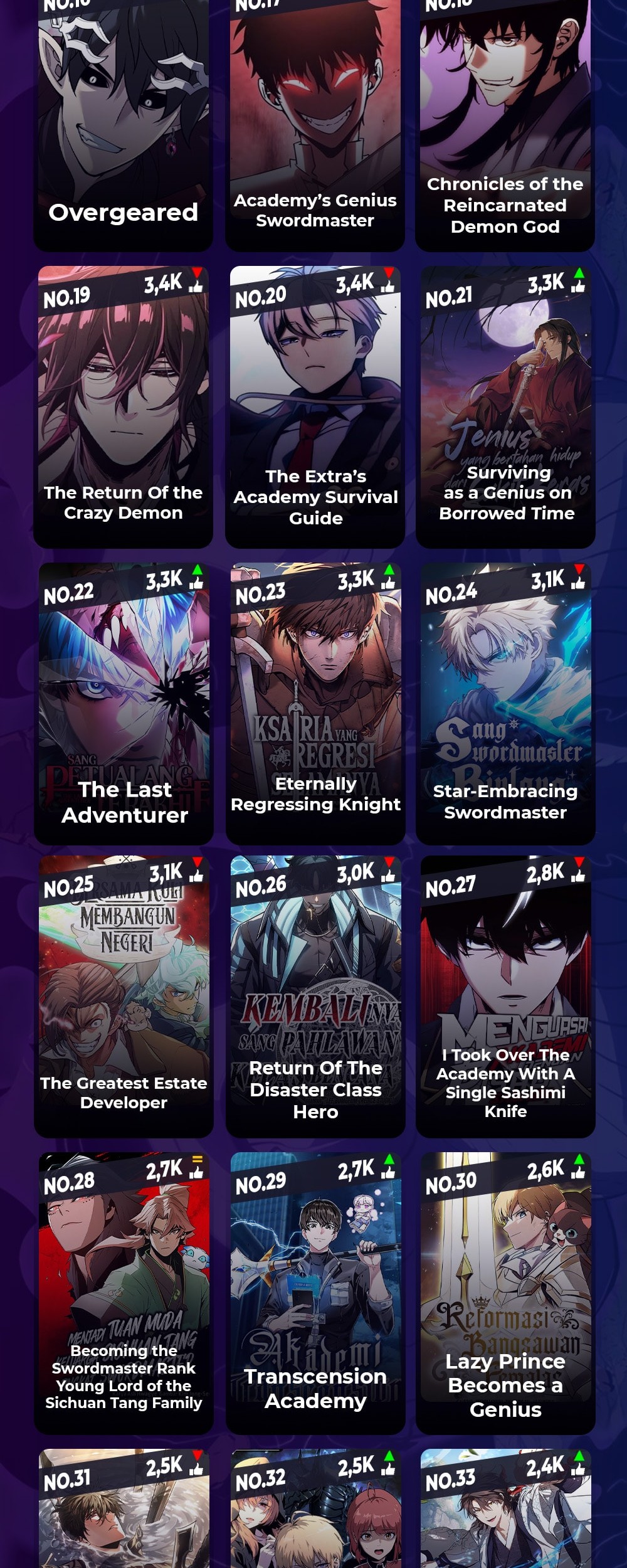 The Legendary Hero Is An Academy Honors Student Chapter 2 Gambar 88