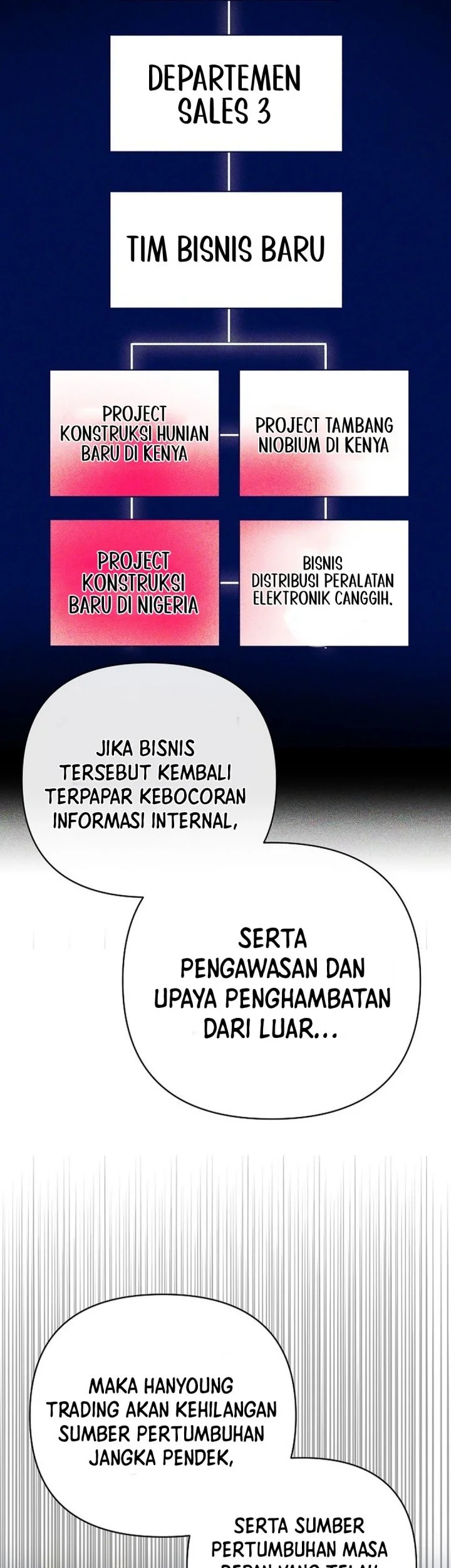 The New Employee Kim Chul-Soo Chapter 139 Gambar 20