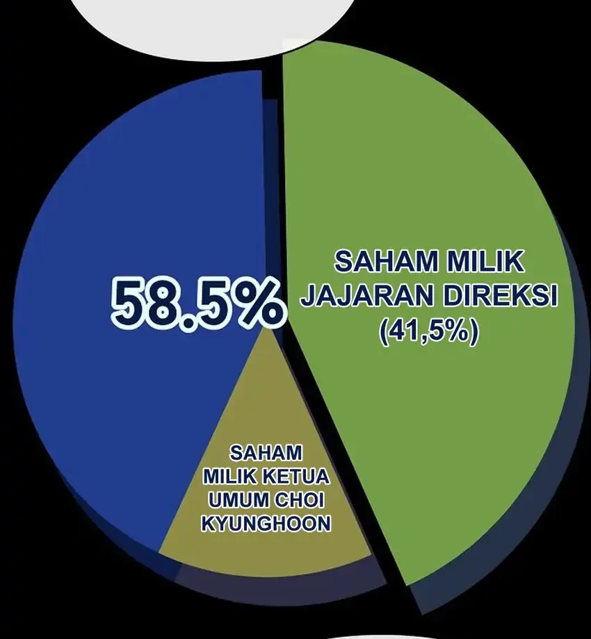 The New Employee Kim Chul-Soo Chapter 144 Gambar 73