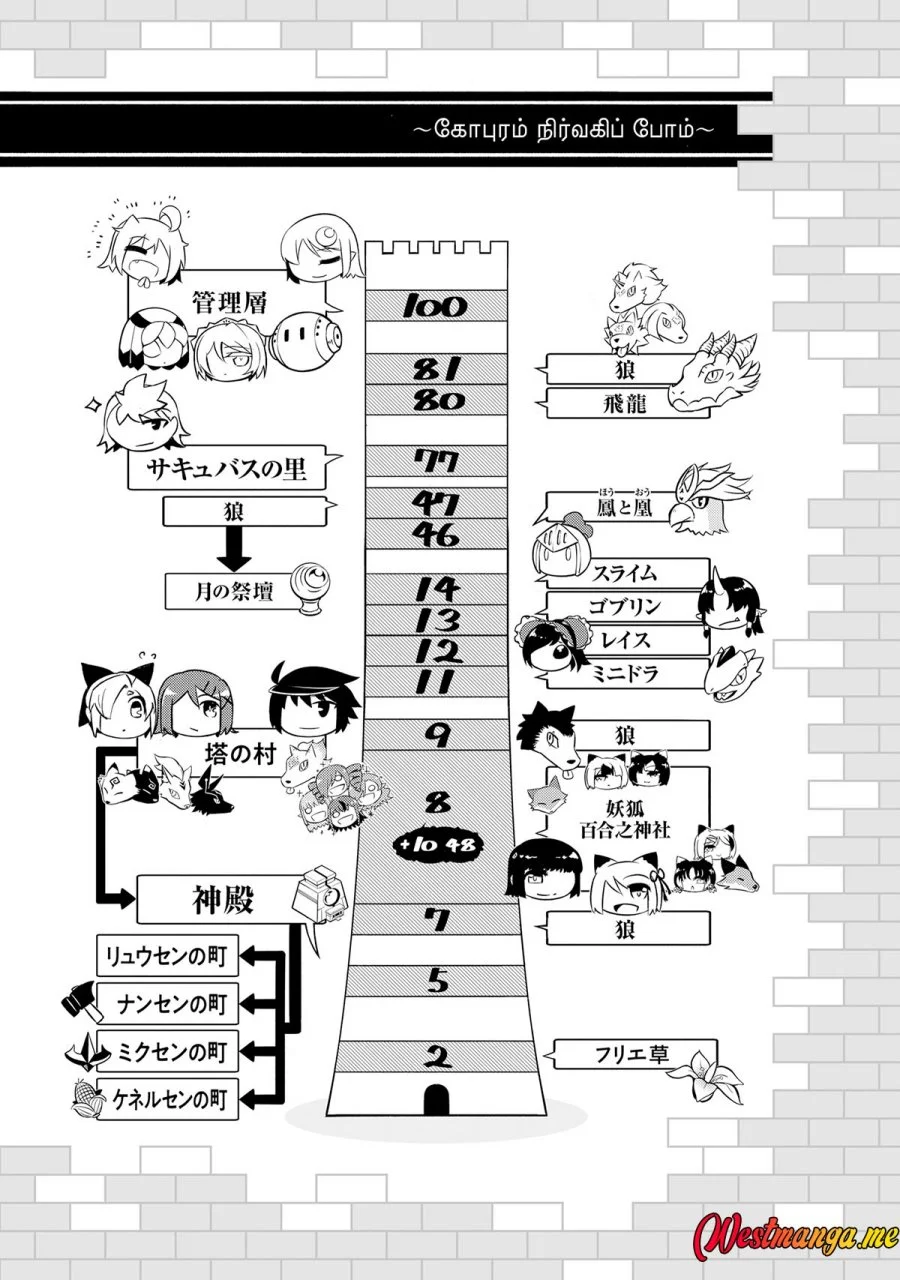 Tono no Kanri o Shite Miyou Chapter 87 Gambar 60