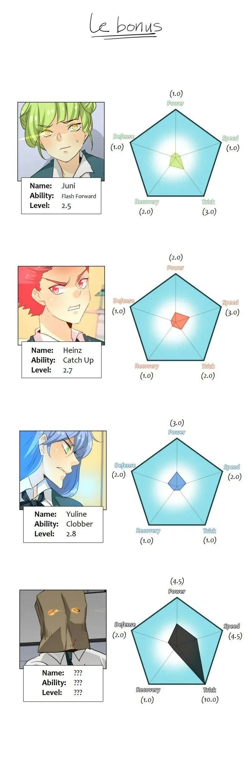 unOrdinary Chapter 112 Gambar 100