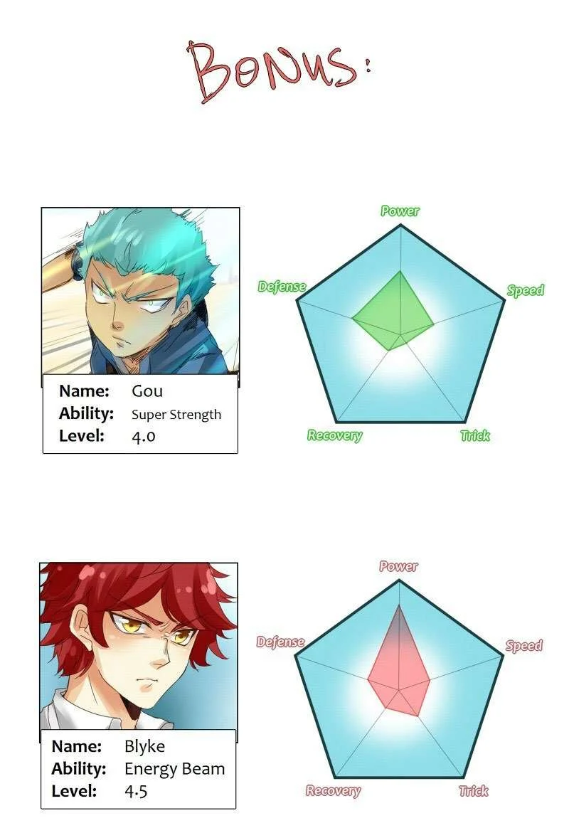 unOrdinary Chapter 15 Gambar 76