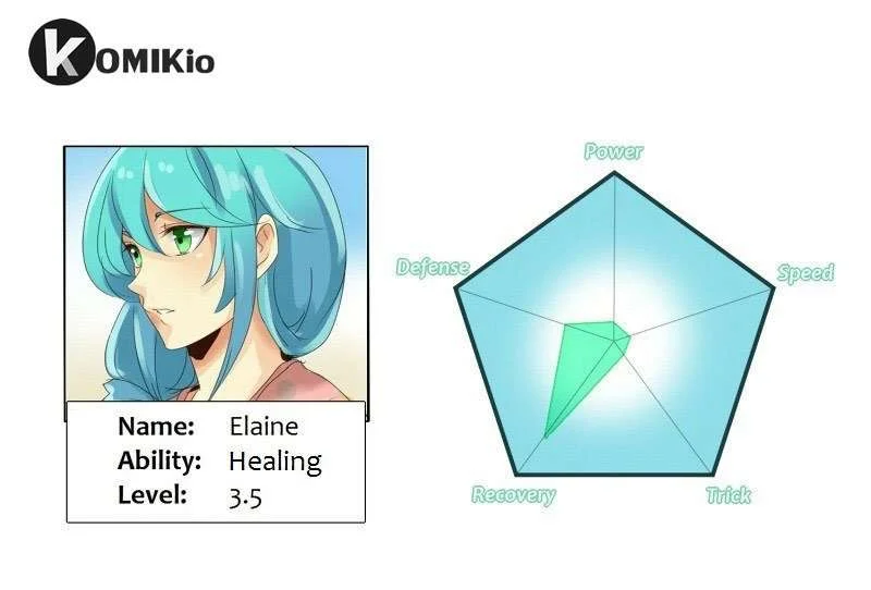 unOrdinary Chapter 15 Gambar 77