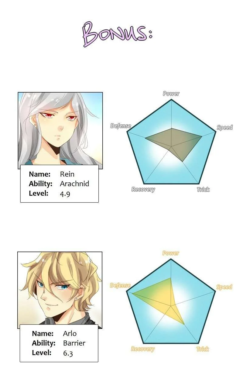 unOrdinary Chapter 16 Gambar 77