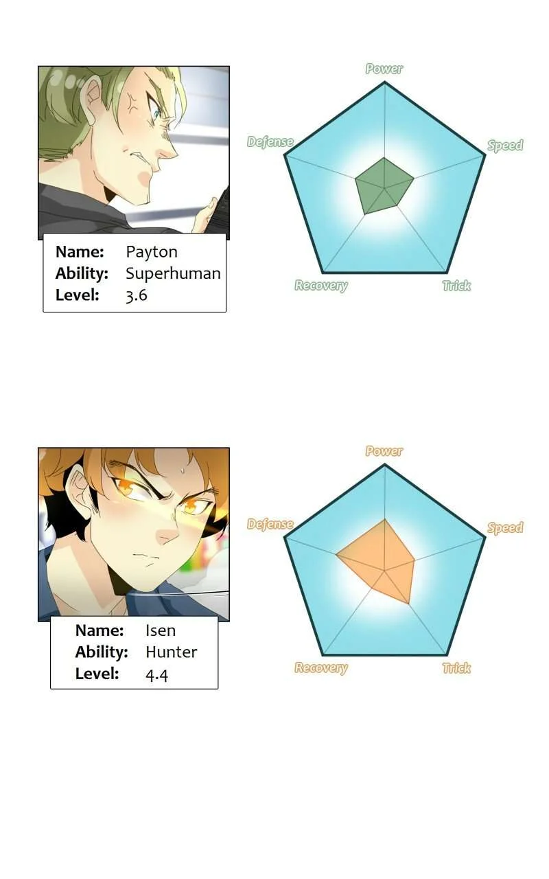 unOrdinary Chapter 49 Gambar 74