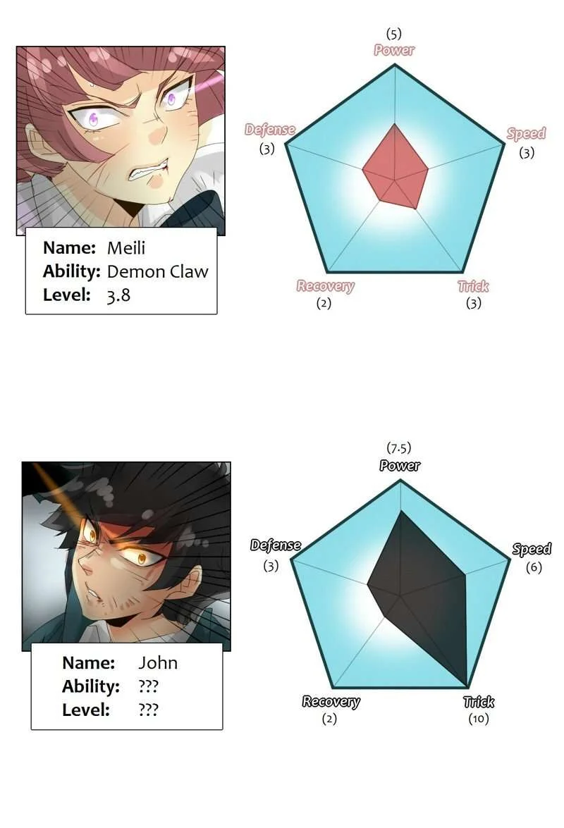 unOrdinary Chapter 55 Gambar 92