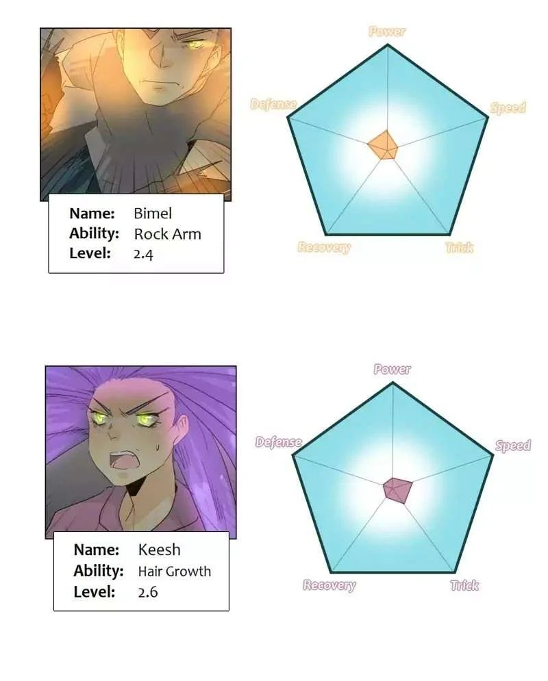 unOrdinary Chapter 99 Gambar 132