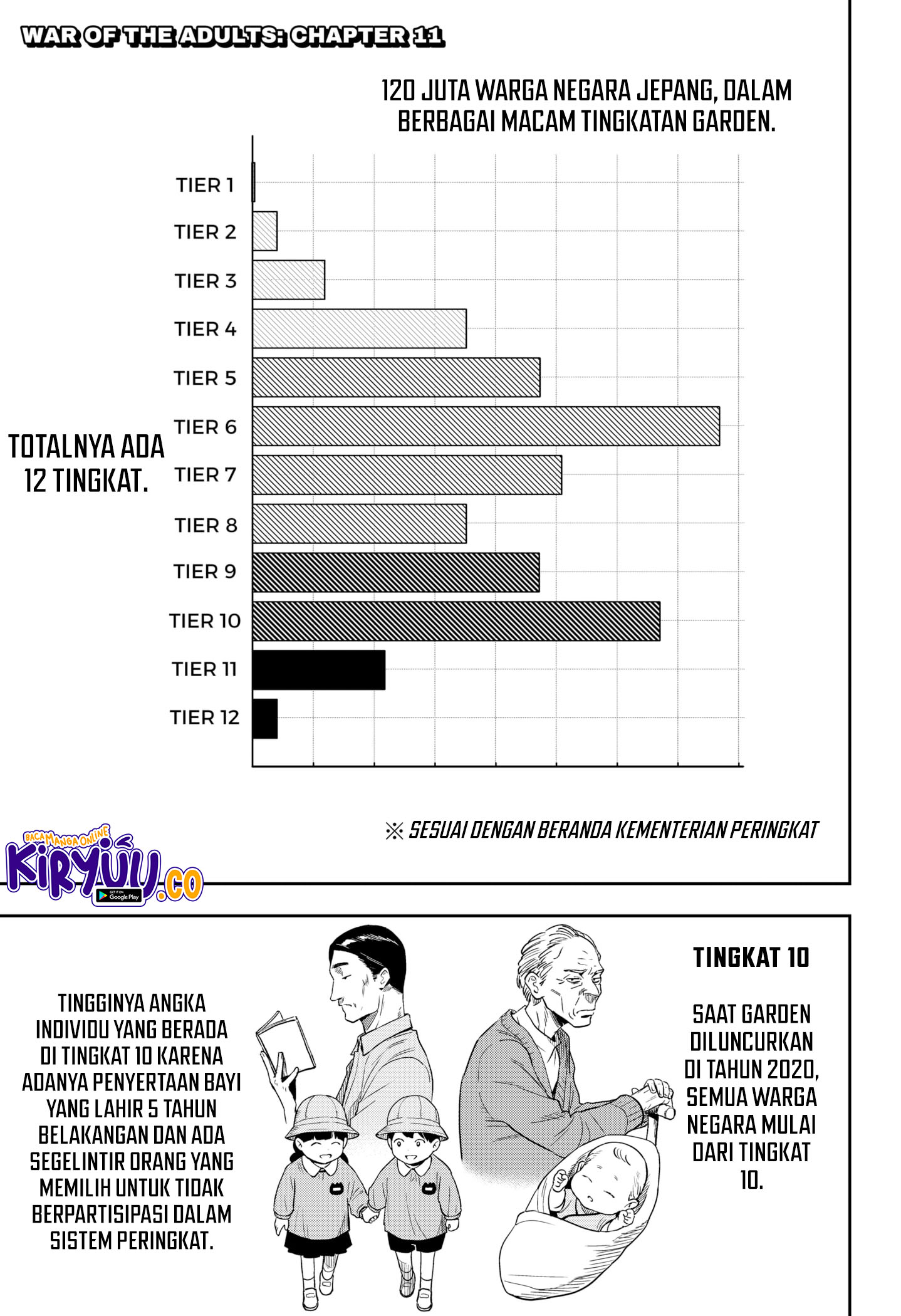 Baca Komik War of the Adults Chapter 11 Gambar 1