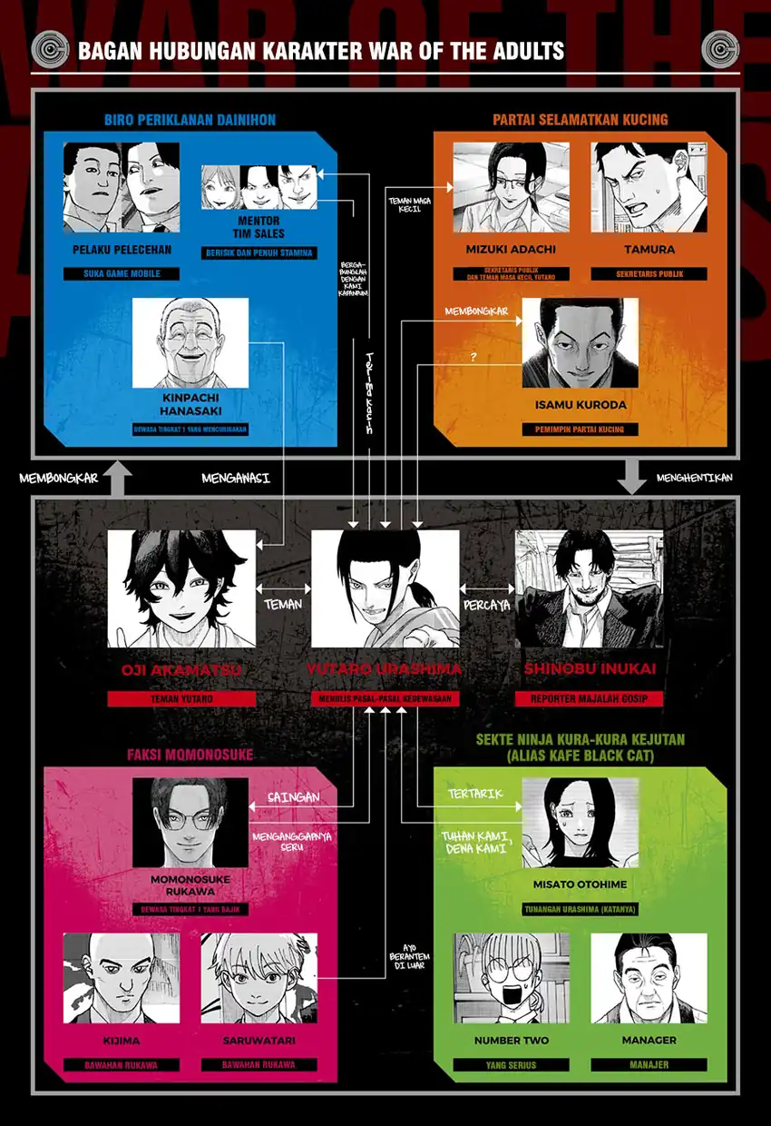 Manga War of the Adults Chapter 32 gambar 2