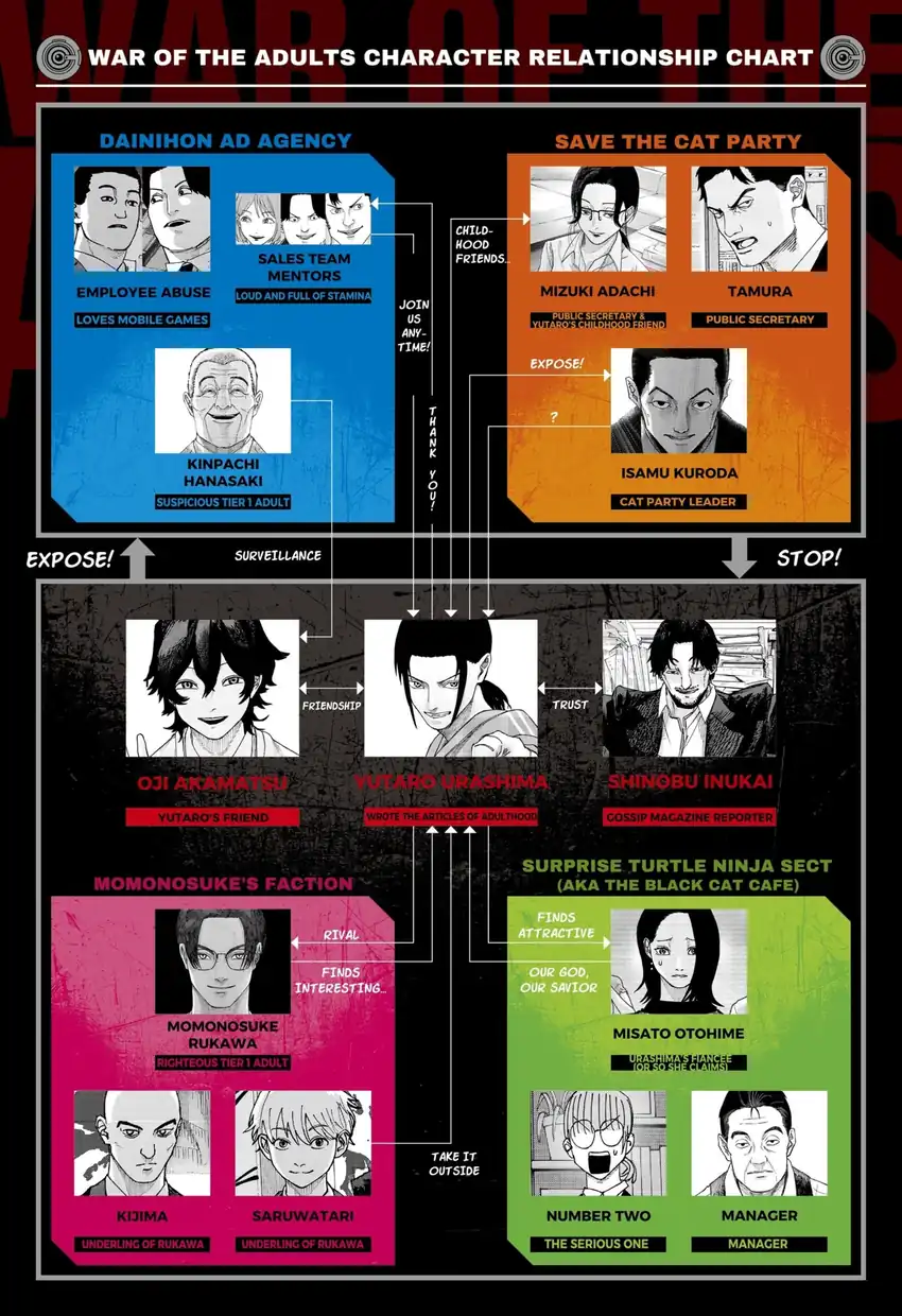 Manga War of the Adults Chapter 35 gambar 2