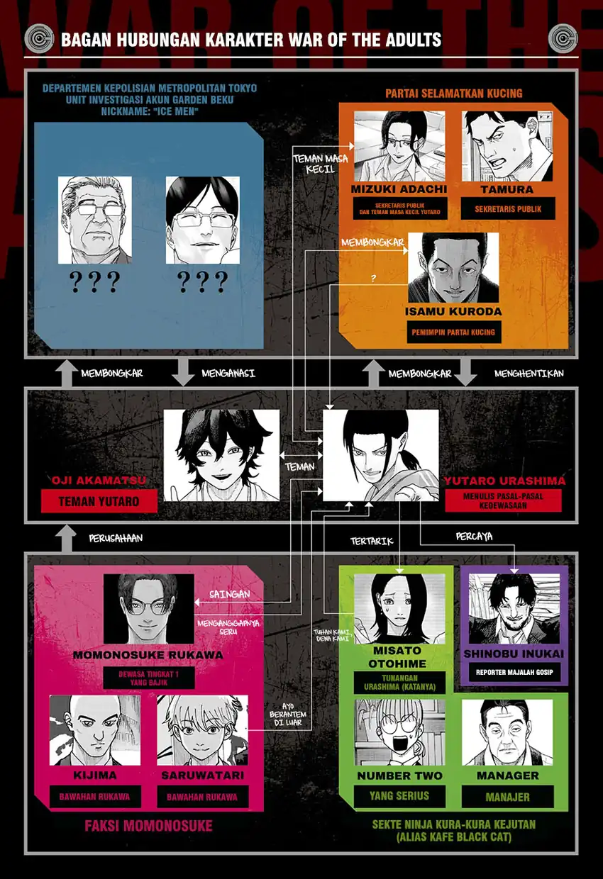 Manga War of the Adults Chapter 37 gambar 2