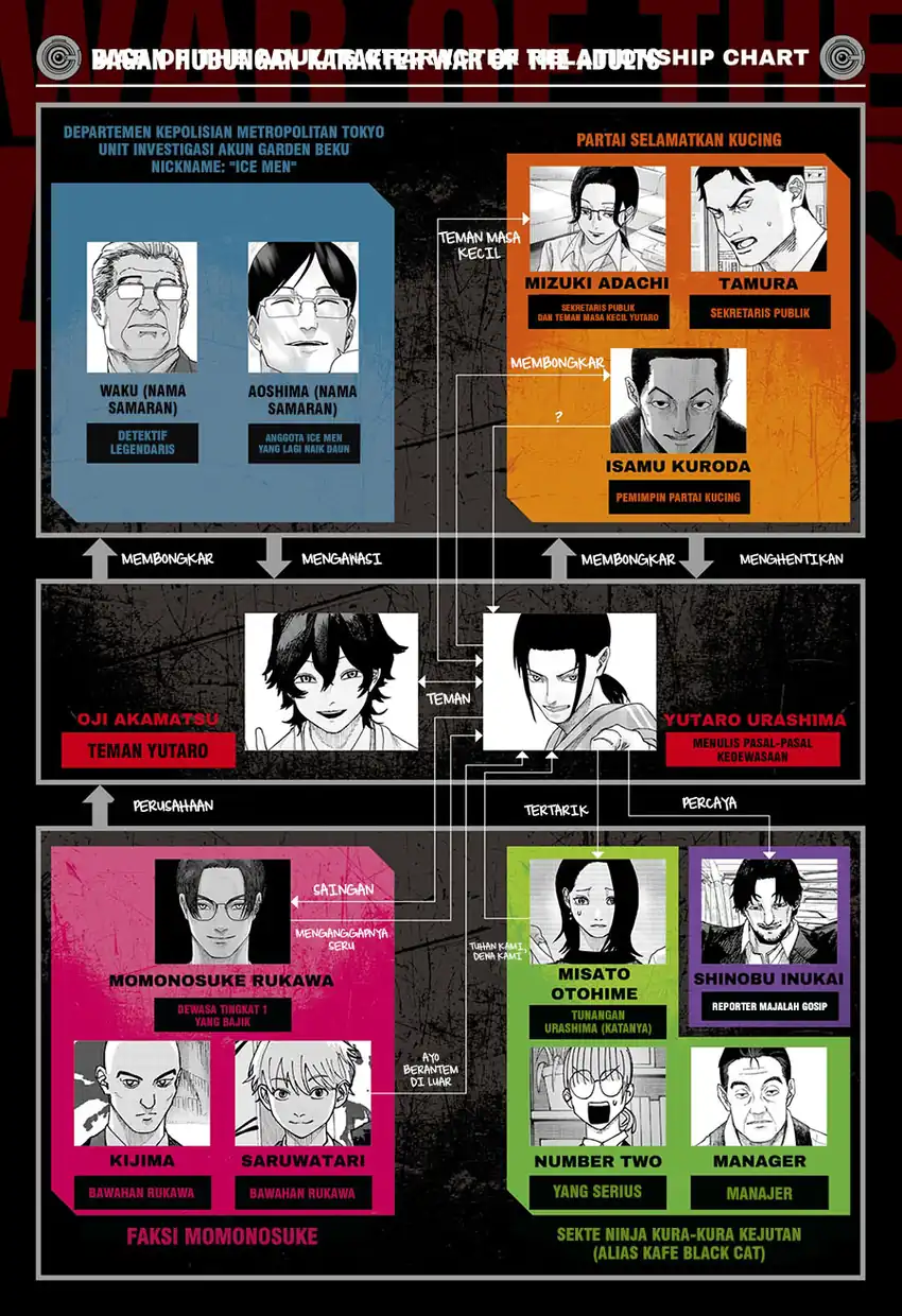 Manga War of the Adults Chapter 40 gambar 2