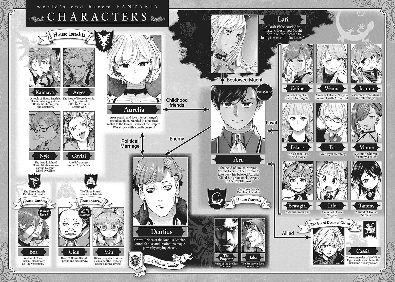 World’s End Harem FANTASIA Chapter 39 Gambar 8