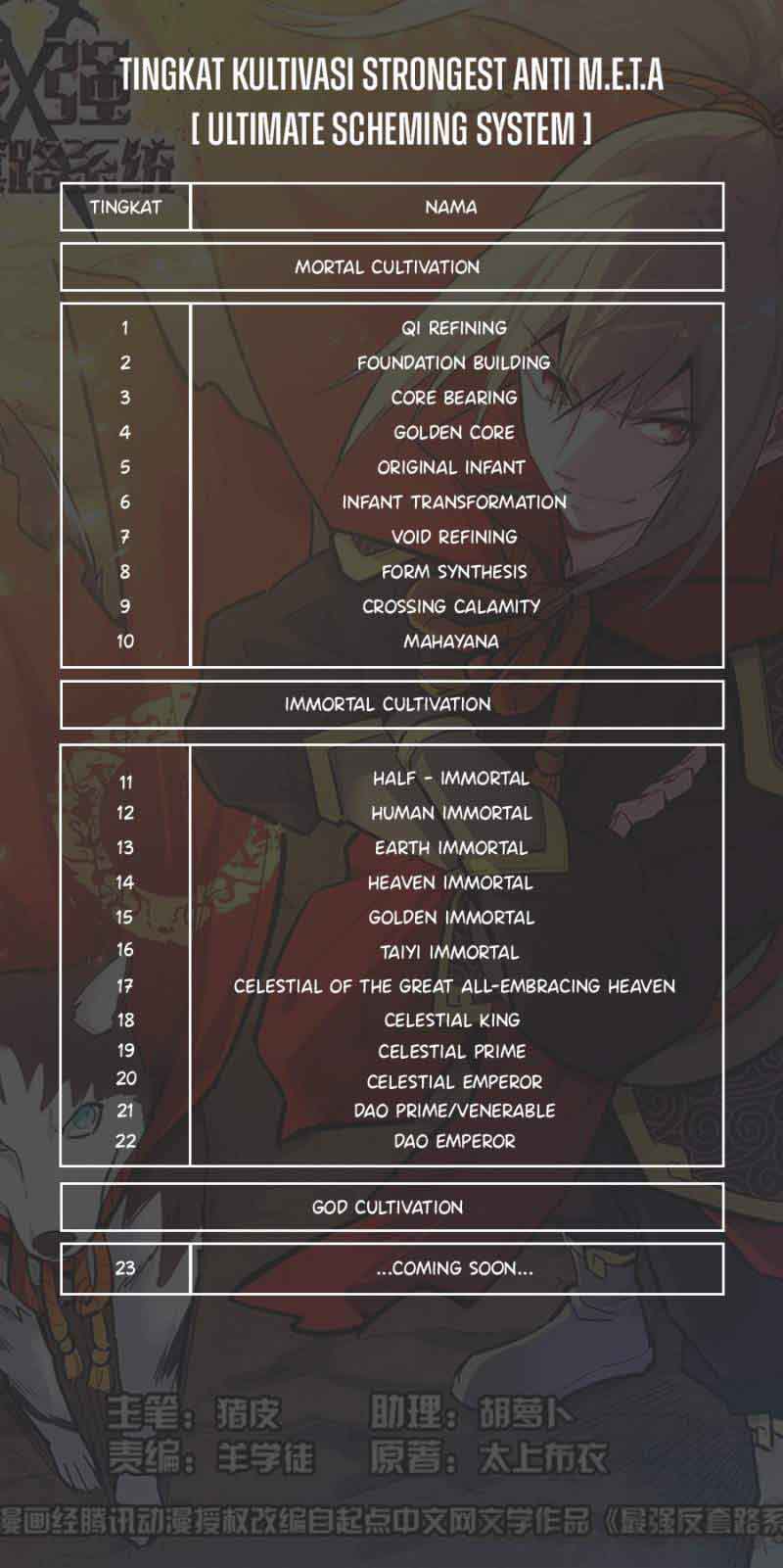 Strongest Anti M.E.T.A Chapter 464 Gambar 14